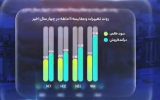 شاهکارِ جم پیلن